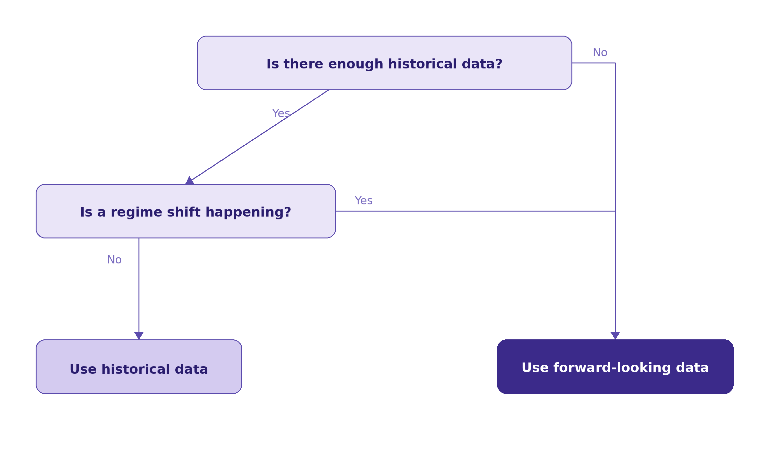 data_selection_flowchart