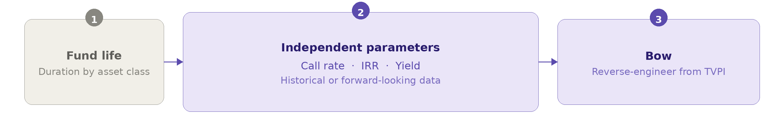 ta_calibration_sequence