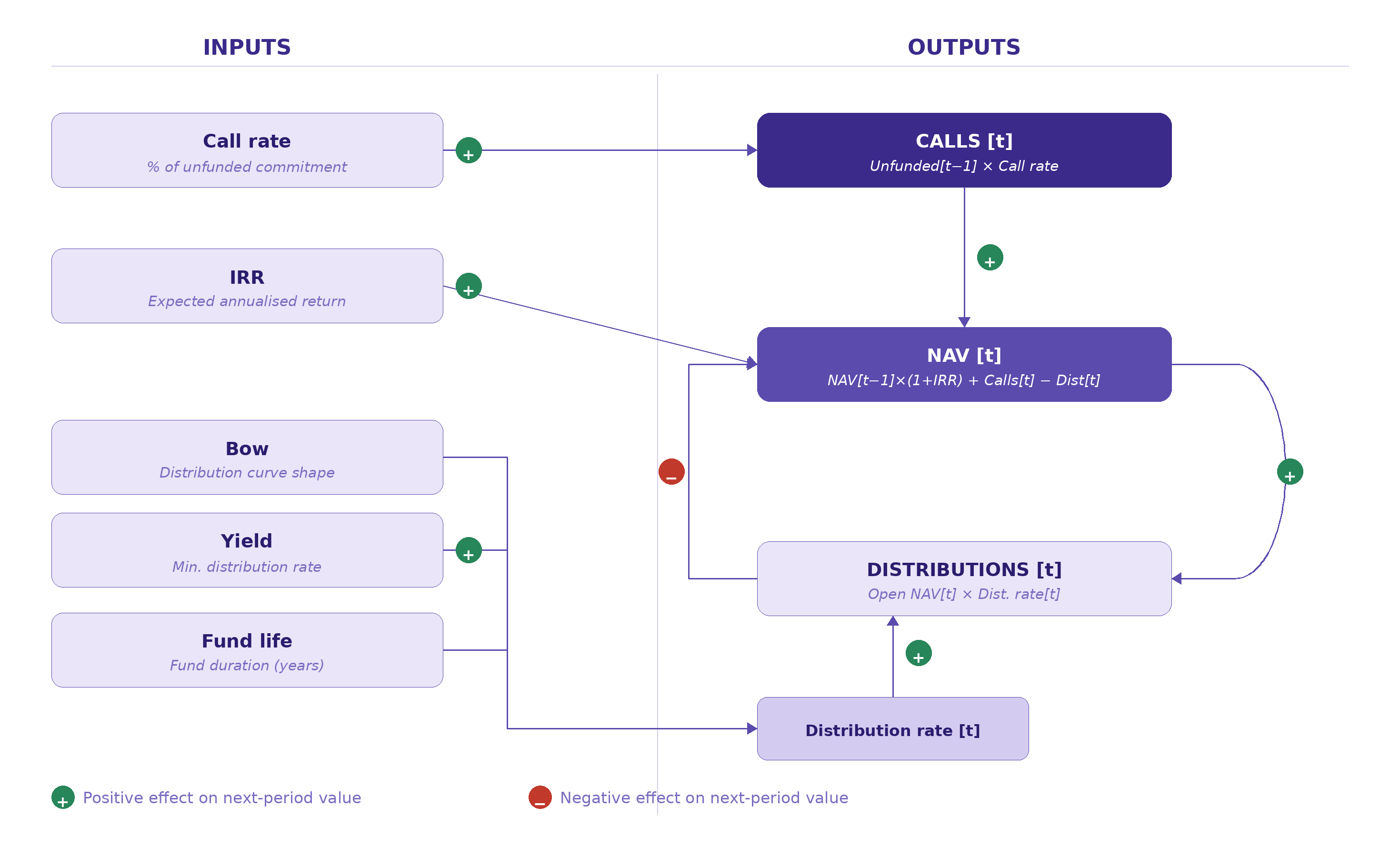 ta_model_diagram